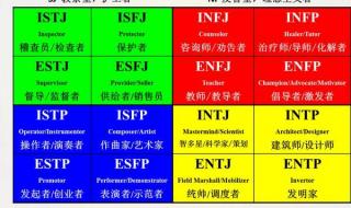 mbti16型人格测试免费